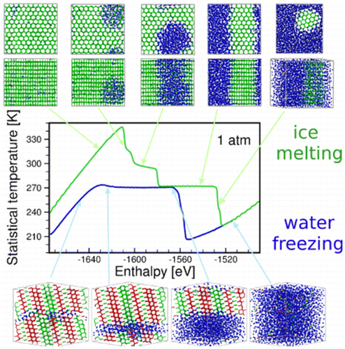 水冻结和冰融化,Journal of Chemical Theory and Computation - X-MOL