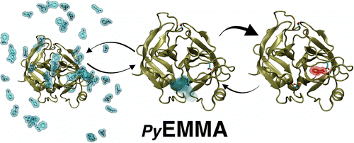 PyEMMA 2：用于估算，验证和分析马尔可夫模型的软件包,Journal of Chemical Theory and ...