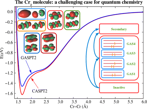 Second-Order Perturbation Theory for Generalized Active Space Self ...