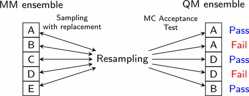 A Monte Carlo Resampling Approach for the Calculation of Hybrid ...