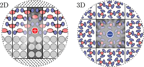Long-Range Embedding of Molecular Ions and Excitations in a Polarizable ...