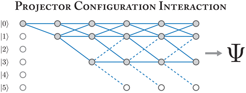 A Deterministic Projector Configuration Interaction Approach for the ...