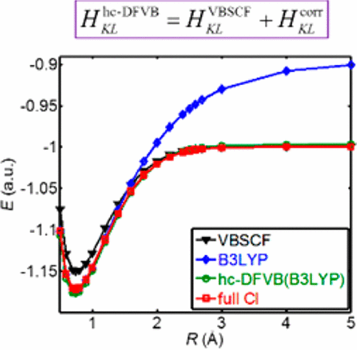 Hamiltonian Matrix Correction Based Density Functional Valence Bond ...