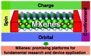 Mxes Prototype MXenes的电子性质和应用:理论综述,Journal of Materials Chemistry C - X-MOL