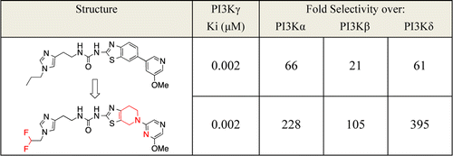 Setu Roday Discovery of Highly Isoform Selective Thiazolopiperidine Inhibitors of ...