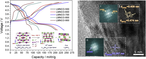 Tailorable electrochemical performance of spinel cathode materials via ...