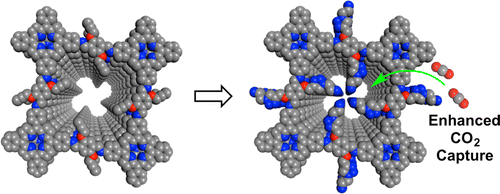 Tailor-Made Pore Surface Engineering In Covalent Organic Frameworks ...