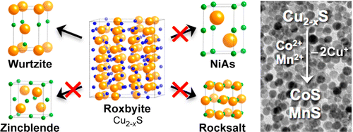 Preserving Both Anion And Cation Sublattice Features During A ...