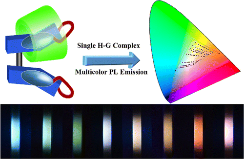 多色光致发光,包括单一主客体复合物的白光发射,Journal of the American Chemical Society - X-MOL