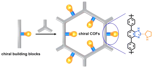 Constructing Crystalline Covalent Organic Frameworks From Chiral ...