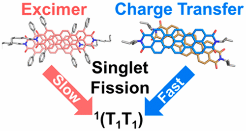 Direct Observation of a Charge-Transfer State Preceding High-Yield ...