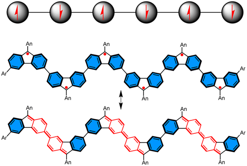 Stable 3,6-Linked Fluorenyl Radical Oligomers with Intramolecular ...