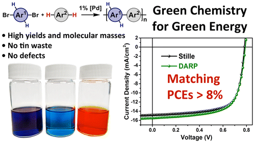 Tin-Free Direct C–H Arylation Polymerization for High Photovoltaic ...