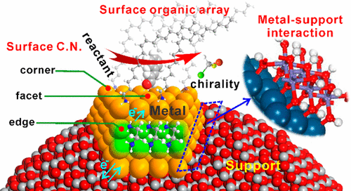 Surface Coordination Chemistry Of Metal Nanomaterials Journal Of The American Chemical Society