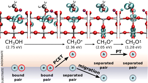 Excitonic Interfacial Proton-Coupled Electron Transfer Mechanism in the ...