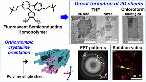 Direct Formation Of Large-Area 2D Nanosheets From Fluorescent ...