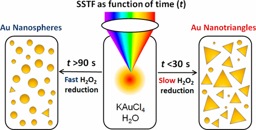 Gold Nanotriangle Formation Through Strong-Field Laser Processing Of ...