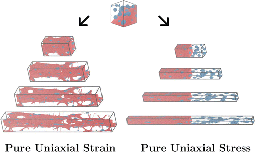 Molecular Mechanisms of Plastic Deformation in Sphere-Forming ...