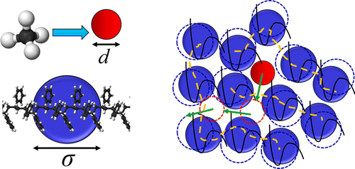 Statistical Mechanical Theory of Penetrant Diffusion in Polymer Melts ...