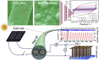 Fiber−Shaped Solid−State Supercapacitors Based on Molybdenum Disulfide ...