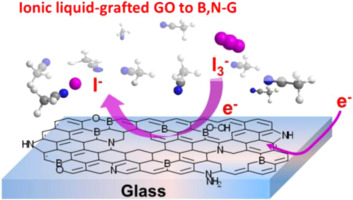 Chemically Grafting Graphene Oxide To B,N Co-doped Graphene Via Ionic ...