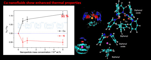 On the enhancement of heat transfer fluid for concentrating solar power ...