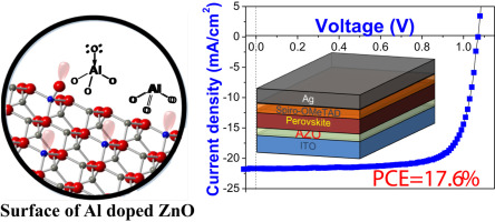 Surface engineering of ZnO electron transporting layer via Al doping ...