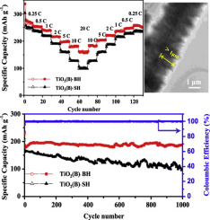 Orderly integration of porous TiO2(B) nanosheets into bunchy ...