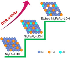 The effects of Al substitution and partial dissolution on ultrathin ...