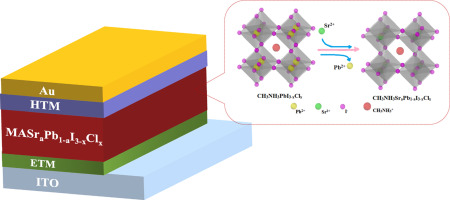 Efficient planar perovskite solar cells using halide Sr-substituted Pb ...