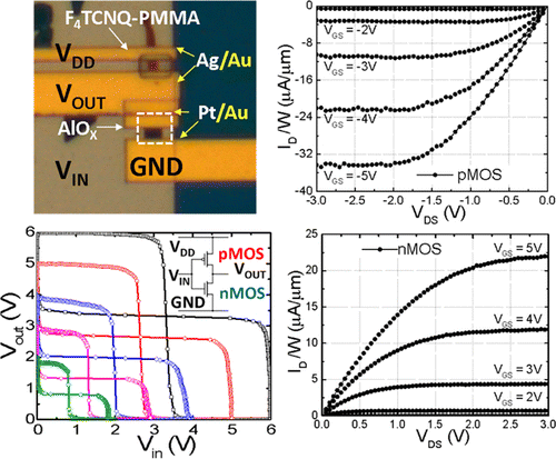 High-Performance WSe2 Complementary Metal Oxide Semiconductor ...
