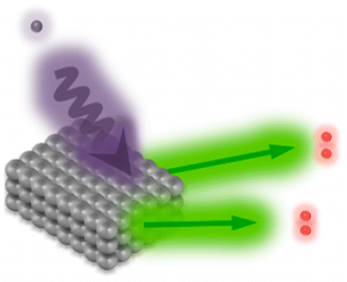 碲化铅量子点太阳能电池的外部量子效率超过120％,Nano Letters - X-MOL