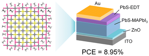 Colloidal Quantum Dot Photovoltaics Enhanced by Perovskite Shelling ...