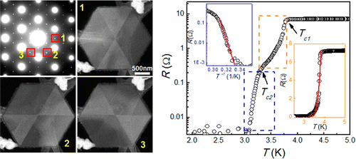 Unique Domain Structure of Two-Dimensional α-Mo2C Superconducting ...