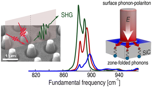 使用亚衍射纳米结构中的局部表面声子极化子，在中红外共振增强二次谐波的产生,Nano Letters - X-MOL