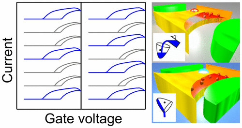 Nanoscale Tipping Bucket Effect in a Quantum Dot Transistor-Based ...
