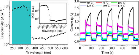 High-performance solar-blind ultraviolet photodetector based on ...