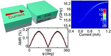 A 20 nm spin Hall nano-oscillator,Nanoscale - X-MOL