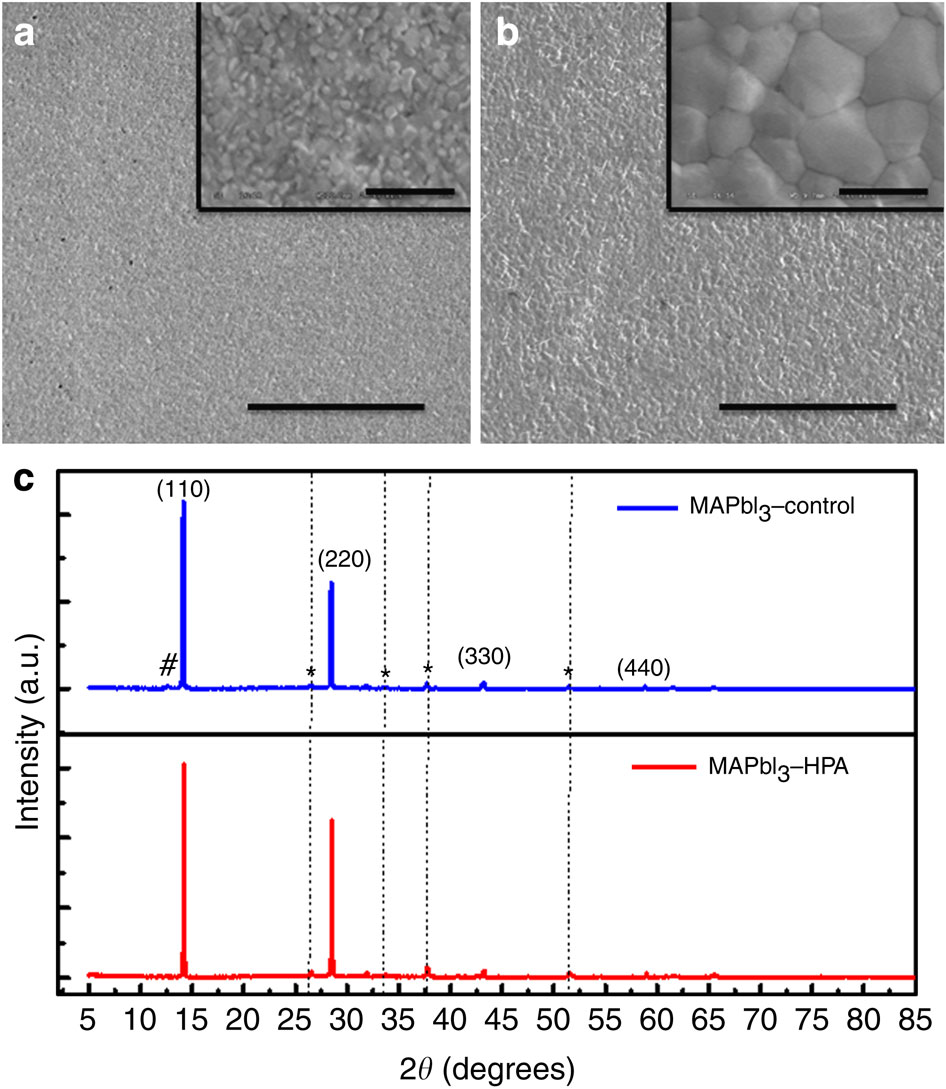 Enhanced optoelectronic quality of perovskite thin films with