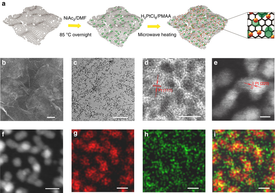 Highly Active And Durable Methanol Oxidation Electrocatalyst Based On ...