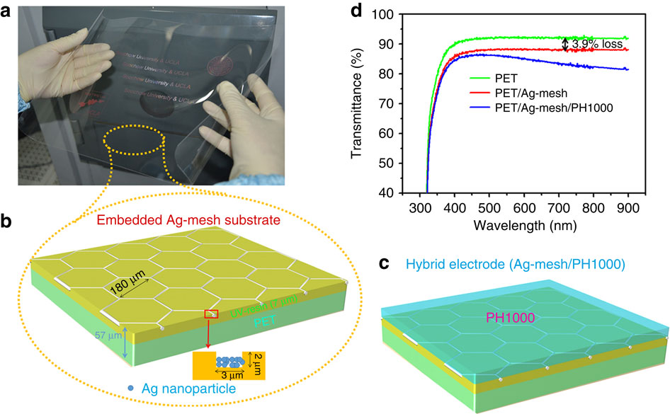 High-efficiency Robust Perovskite Solar Cells On Ultrathin Flexible ...