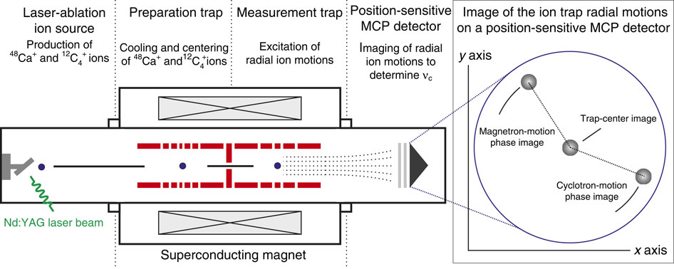 Isotope dependence of the Zeeman effect in lithium-like calcium.,Nature ...