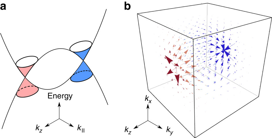 dirac-cd3as2-nature-communications-x-mol