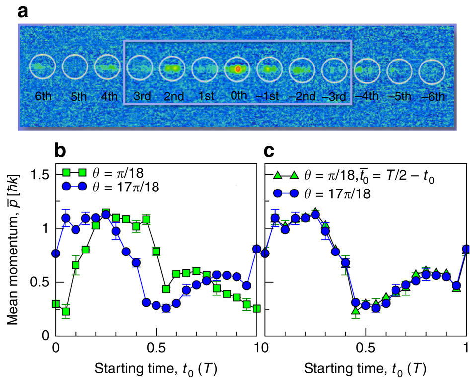 Experimental control of transport resonances in a coherent quantum