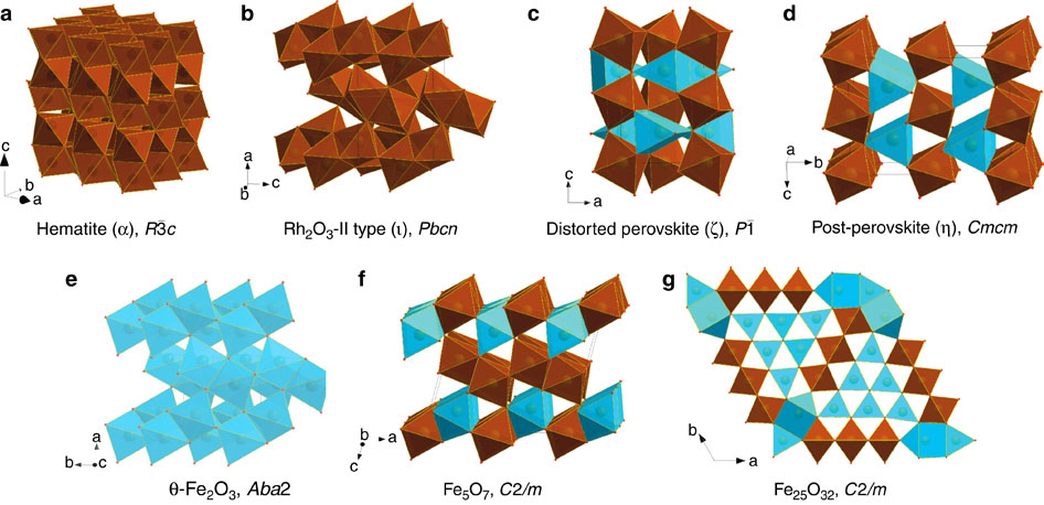 Structural complexity of simple Fe2O3 at high pressures and ...