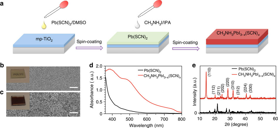 Efficient and stable perovskite solar cells prepared in ambient air ...