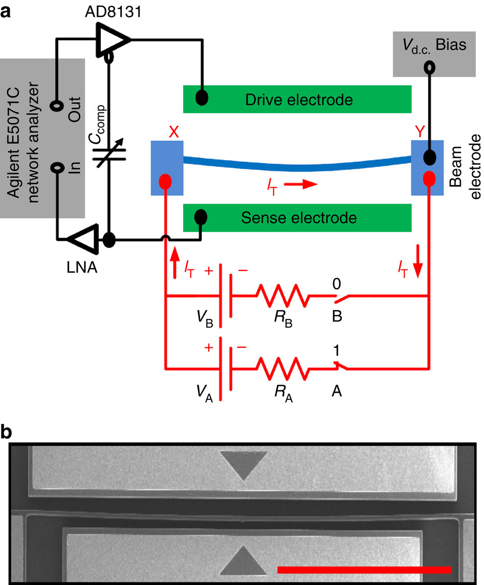 Microelectromechanical reprogrammable logic device.,Nature ...