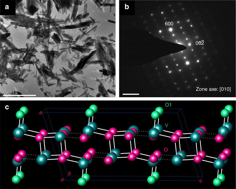 Reversible Switching Between Pressure-induced Amorphization And Thermal ...