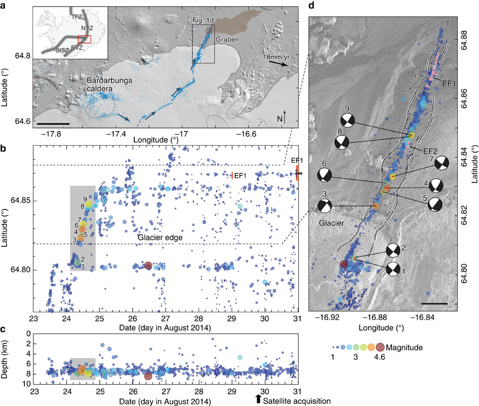 Oblique rift opening revealed by reoccurring magma injection in central ...