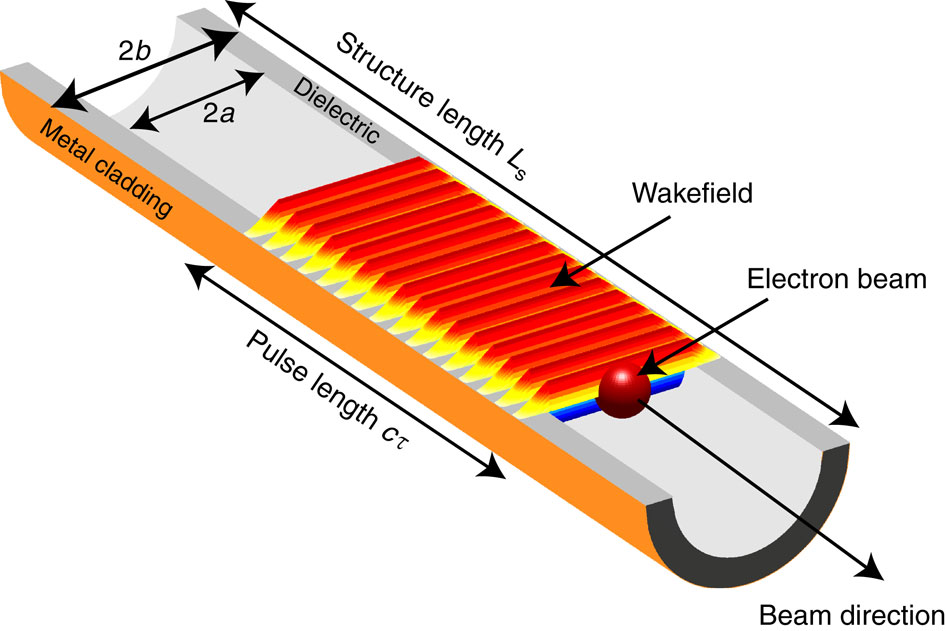 Observation of acceleration and deceleration in gigaelectronvoltper